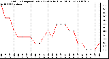 Milwaukee Weather Outdoor Temperature (vs) Heat Index (Last 24 Hours)