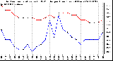 Milwaukee Weather Outdoor Temperature (vs) THSW Index per Hour (Last 24 Hours)