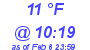 Milwaukee Weather Dewpoint High Low Today