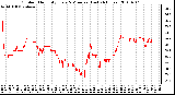 Milwaukee Weather Outdoor Humidity Every 5 Minutes (Last 24 Hours)