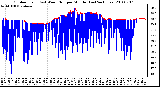 Milwaukee Weather Outdoor Temp (vs) Wind Chill per Minute (Last 24 Hours)