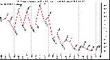 Milwaukee Weather 10 Minute Average Wind Speed (Last 4 Hours)