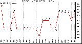 Milwaukee Weather Dew Point (Last 24 Hours)