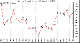 Milwaukee Weather Outdoor Humidity (Last 24 Hours)