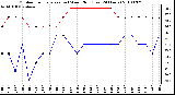 Milwaukee Weather Outdoor Temperature (vs) Wind Chill (Last 24 Hours)