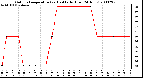 Milwaukee Weather Outdoor Temperature (vs) Heat Index (Last 24 Hours)