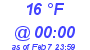 Milwaukee Weather Dewpoint High High Today