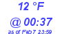 Milwaukee Weather Dewpoint High Low Today