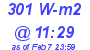 Milwaukee Weather Solar Radiation High Today