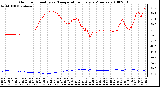 Milwaukee Weather Outdoor Humidity vs. Temperature Every 5 Minutes