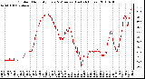 Milwaukee Weather Outdoor Humidity Every 5 Minutes (Last 24 Hours)