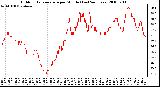 Milwaukee Weather Outdoor Temperature per Minute (Last 24 Hours)