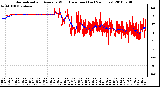 Milwaukee Weather Normalized and Average Wind Direction (Last 24 Hours)