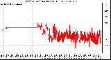 Milwaukee Weather Wind Direction (Last 24 Hours)