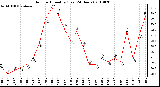 Milwaukee Weather Outdoor Humidity (Last 24 Hours)