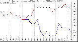 Milwaukee Weather Outdoor Temperature (vs) Wind Chill (Last 24 Hours)