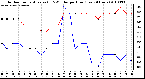 Milwaukee Weather Outdoor Temperature (vs) THSW Index per Hour (Last 24 Hours)