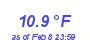 Milwaukee Weather Temperature Low Month