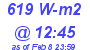 Milwaukee Weather Solar Radiation High Today