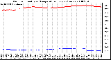 Milwaukee Weather Outdoor Humidity vs. Temperature Every 5 Minutes