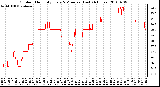 Milwaukee Weather Outdoor Humidity Every 5 Minutes (Last 24 Hours)