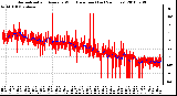 Milwaukee Weather Normalized and Average Wind Direction (Last 24 Hours)