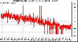 Milwaukee Weather Normalized Wind Direction (Last 24 Hours)