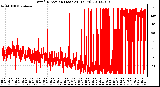 Milwaukee Weather Wind Direction (Last 24 Hours)