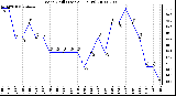 Milwaukee Weather Wind Chill (Last 24 Hours)