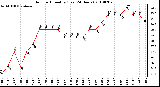 Milwaukee Weather Outdoor Humidity (Last 24 Hours)