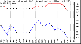 Milwaukee Weather Outdoor Temperature (vs) THSW Index per Hour (Last 24 Hours)