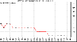 Milwaukee Weather Wind Direction (Last 24 Hours)