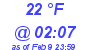 Milwaukee Weather Dewpoint High Low Today