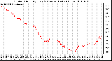 Milwaukee Weather Outdoor Humidity Every 5 Minutes (Last 24 Hours)