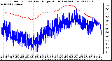 Milwaukee Weather Outdoor Temp (vs) Wind Chill per Minute (Last 24 Hours)