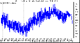 Milwaukee Weather Wind Chill per Minute (Last 24 Hours)