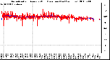 Milwaukee Weather Normalized and Average Wind Direction (Last 24 Hours)