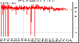 Milwaukee Weather Wind Direction (Last 24 Hours)