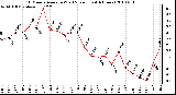 Milwaukee Weather 10 Minute Average Wind Speed (Last 4 Hours)