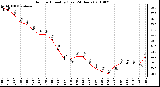 Milwaukee Weather Outdoor Humidity (Last 24 Hours)