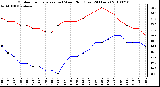 Milwaukee Weather Outdoor Temperature (vs) Wind Chill (Last 24 Hours)