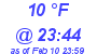 Milwaukee Weather Dewpoint High Low Today