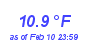 Milwaukee Weather Temperature Low Month