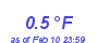 Milwaukee Weather Temperature Low Year