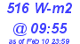 Milwaukee Weather Solar Radiation High Today