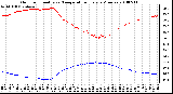 Milwaukee Weather Outdoor Humidity vs. Temperature Every 5 Minutes