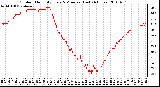 Milwaukee Weather Outdoor Humidity Every 5 Minutes (Last 24 Hours)