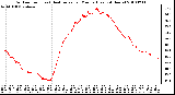 Milwaukee Weather Outdoor Temp (vs) Heat Index per Minute (Last 24 Hours)