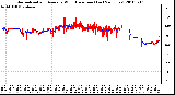 Milwaukee Weather Normalized and Average Wind Direction (Last 24 Hours)