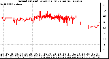 Milwaukee Weather Normalized Wind Direction (Last 24 Hours)